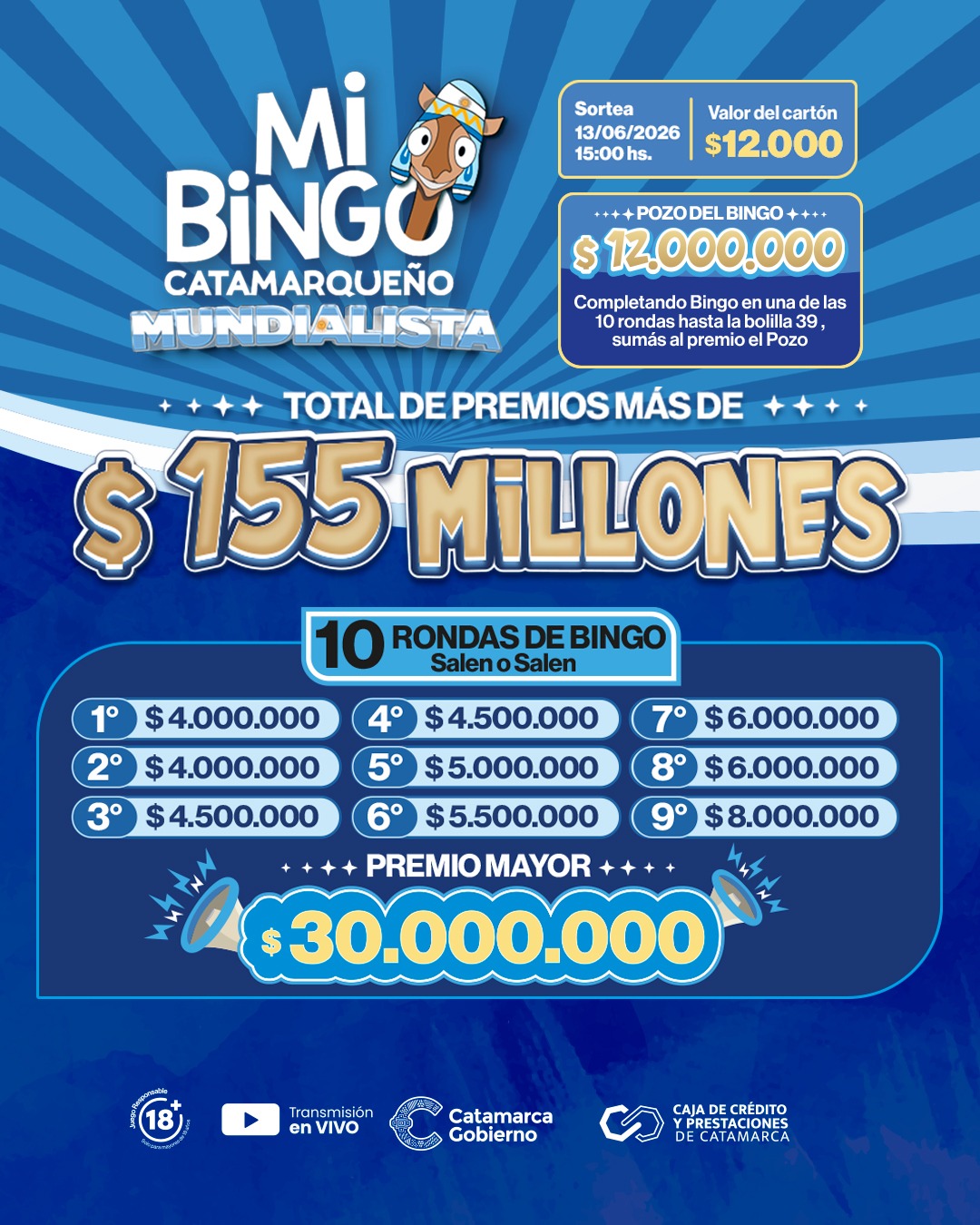155millones